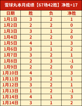 年金球奖颁,奖典礼具体,时间即将公,世界杯下注,世界杯投注,下注技巧,投注技巧,2026世界杯