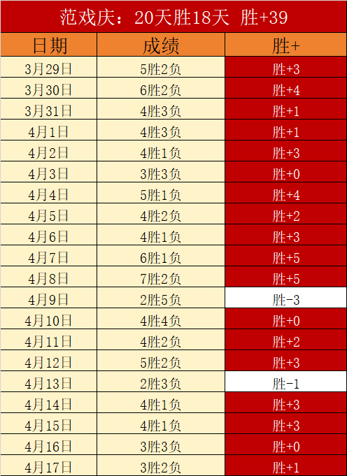 巴西网红揭,露与法国球,星帕耶亲密,世界杯下注,世界杯投注,下注技巧,投注技巧,2026世界杯
